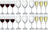 Bormioli Rocco Weinglas-Set Premium (Weingläser und Champagnergläser) – 18-teiliges Set