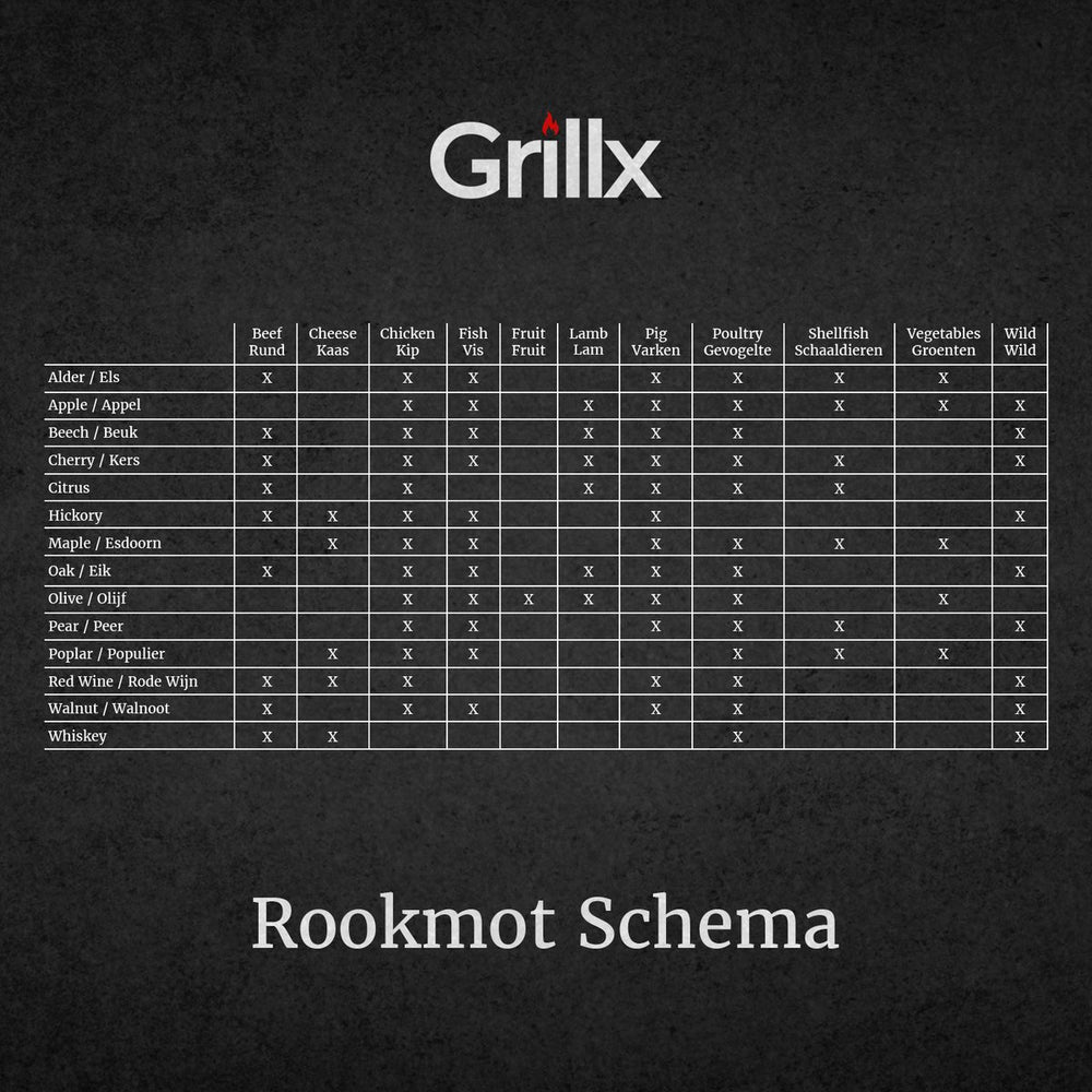 Grillx Räuchmotte Rotwein - Für Kalträuchern - 3000 ml