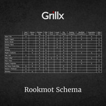 Grillx Räuchmotte Rotwein - Für Kalträuchern - 3000 ml