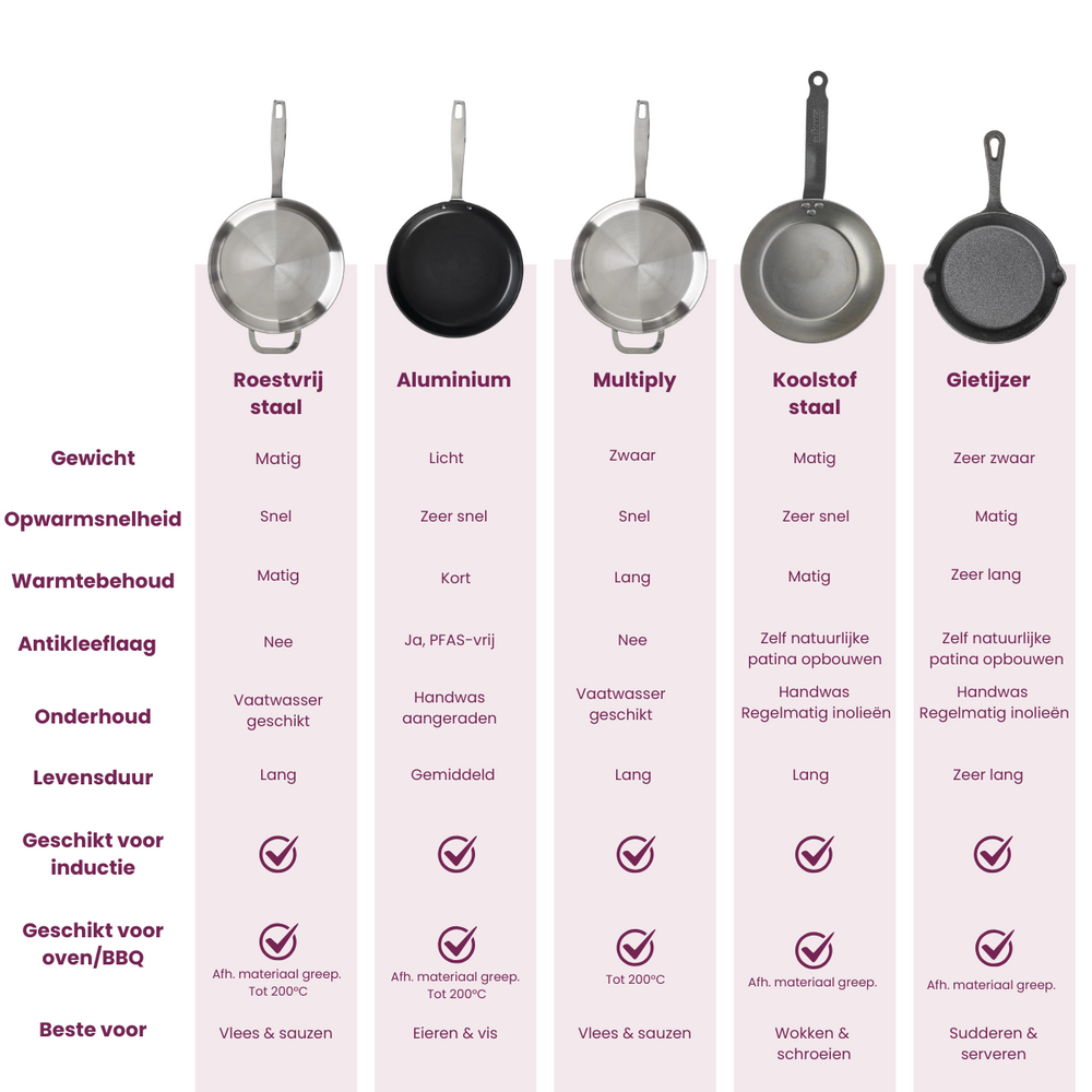 Cookinglife Bratpfanne HexaCook Hybride Pfanne ø 28 cm - NON STICK - geeignet für alle Wärmequellen - keramische Antihaftbeschichtung