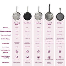 Cookinglife Bratpfanne HexaCook Hybride Pfanne ø 28 cm - NON STICK - geeignet für alle Wärmequellen - keramische Antihaftbeschichtung
