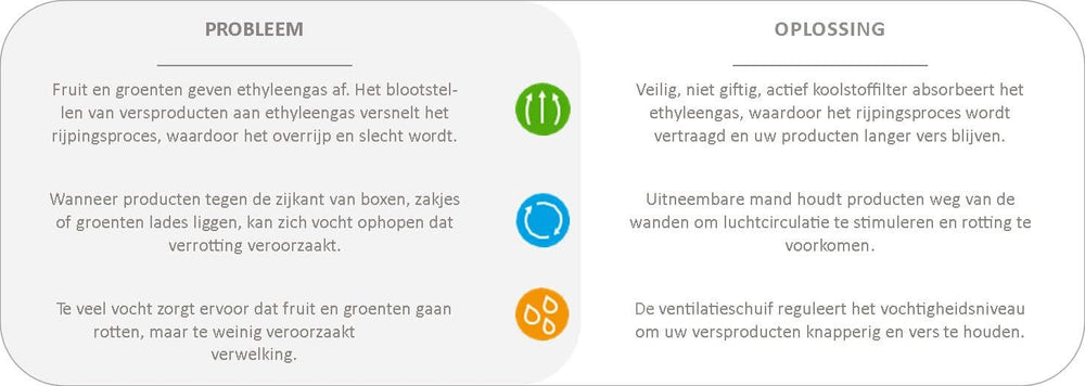 Oxo Good Grips Frischhaltebox Kunststoff 4 L - Obst Gemüse - GreenSaver