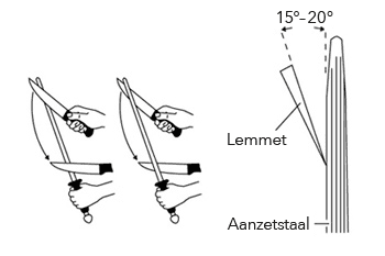 Methode 2. Unter der Hand